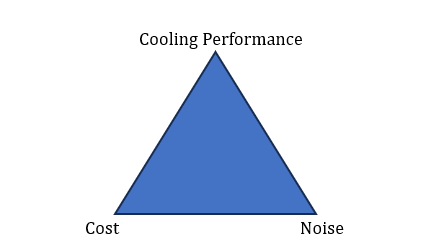PC Fan Faceoff: Arctic P12 Pro vs Noctua NF-A12x25 G2