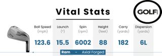 Data table for the Ram Axial Forged Irons