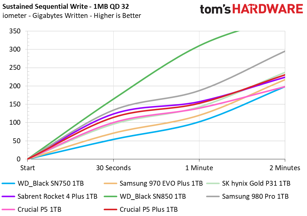 Crucial P5 Plus SSD