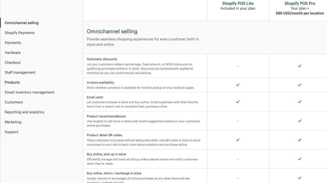 Shopify POS features