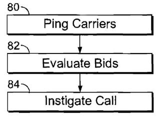 Cell Networks Bid For You