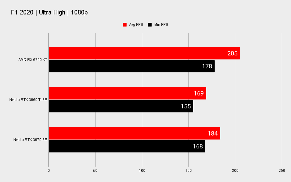 Asus Radeon RX 6750 XT Strix OC