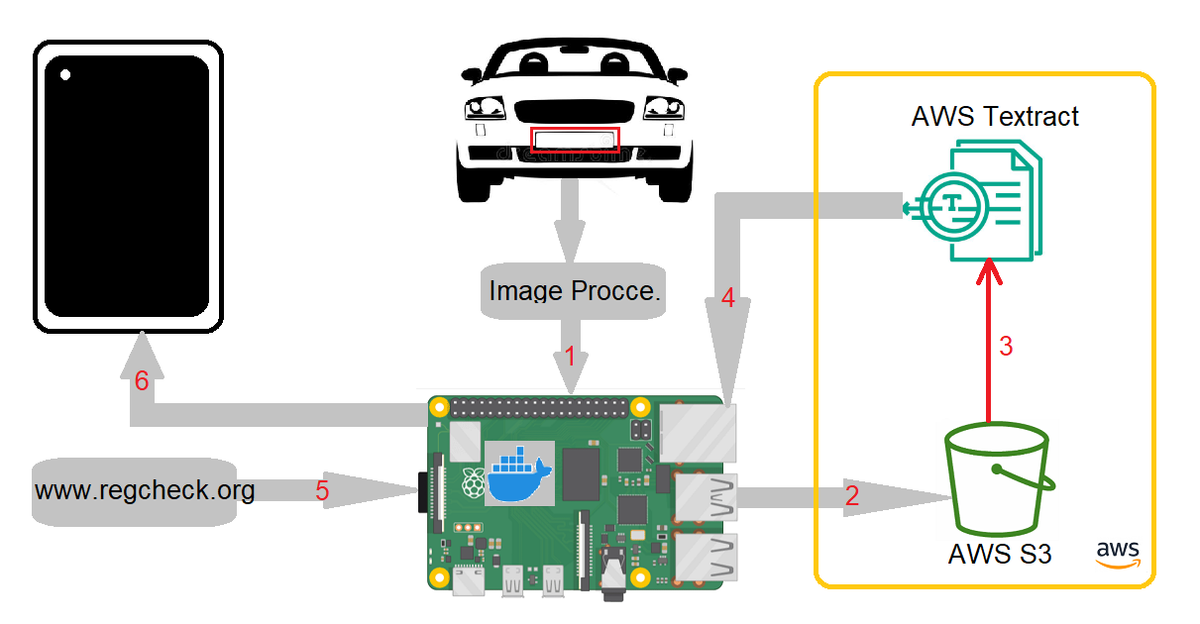 Raspberry Pi
