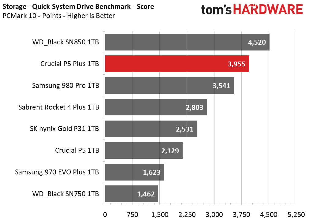 Crucial P5 Plus SSD