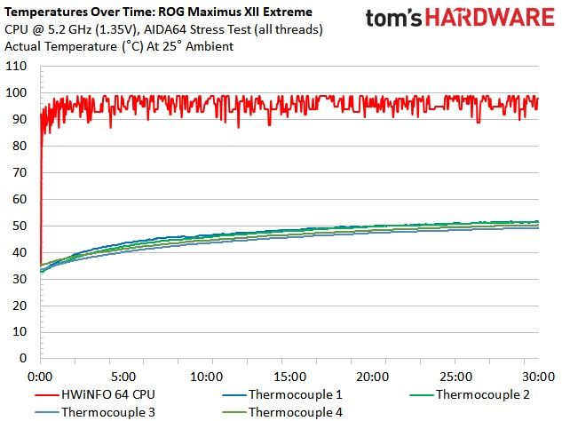 Z490 Motherboard Roundup