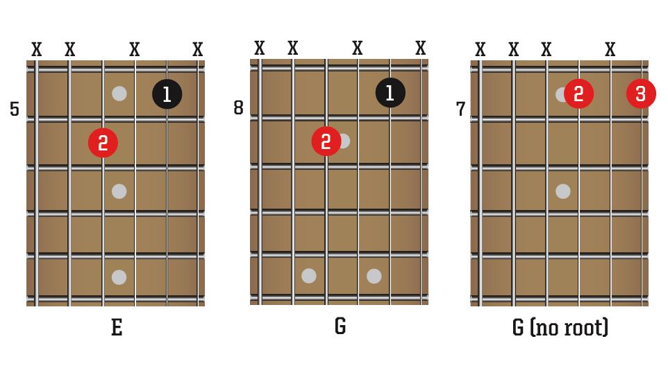 Learn soulful guitar chords with just a few two-note shapes | MusicRadar