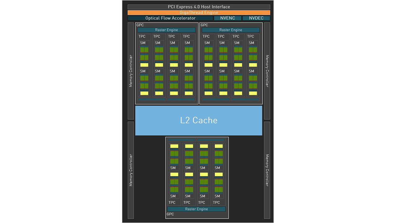Nvidia GeForce RTX 4060 Ti images and block diagram