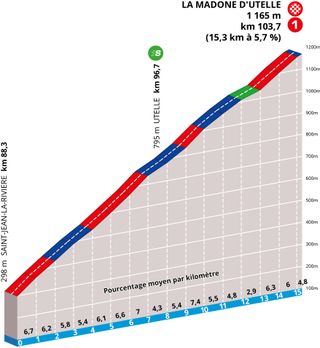 Paris-Nice stage 7 final climb