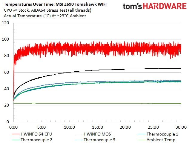 MSI MAG Z690 Tomahawk WIFI