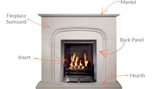 diagram showing parts of a fireplace
