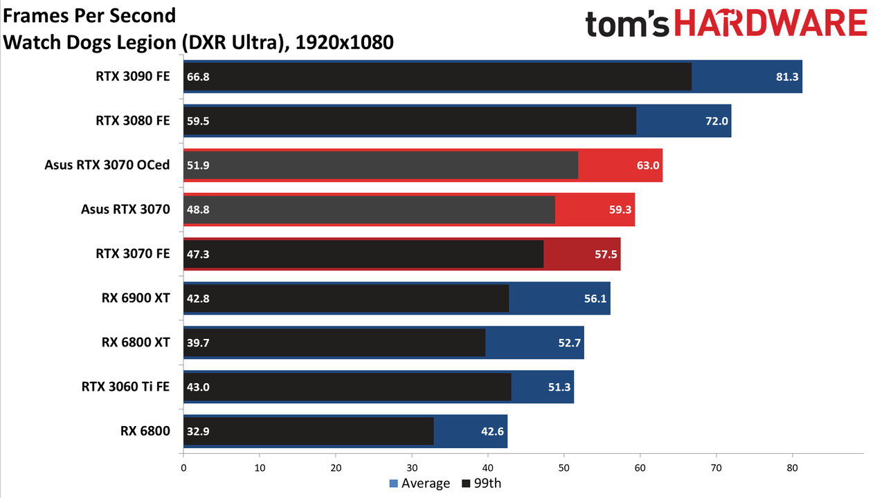 Asus RTX 3070 TUF Gaming OC