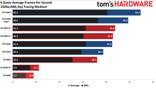 Обзор AMD Radeon RX 6400 49 AMD Радеон РХ 6400