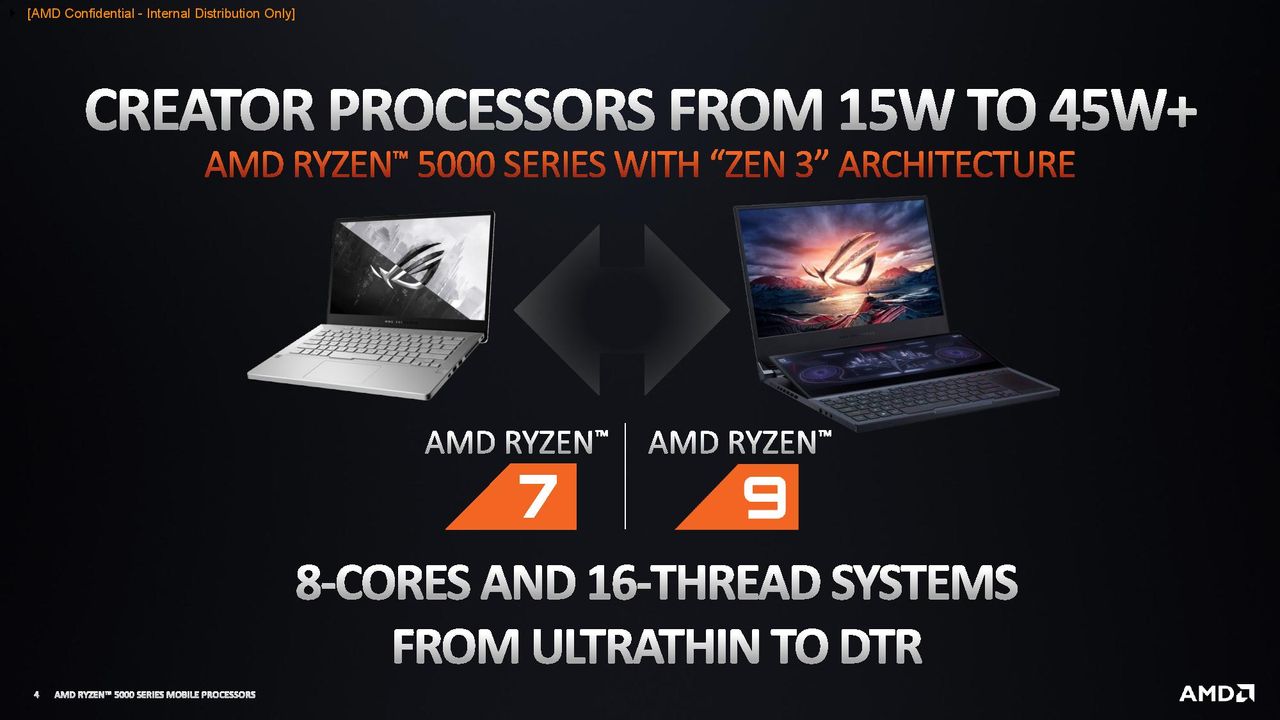 AMD Ryzen 5000 Mobile