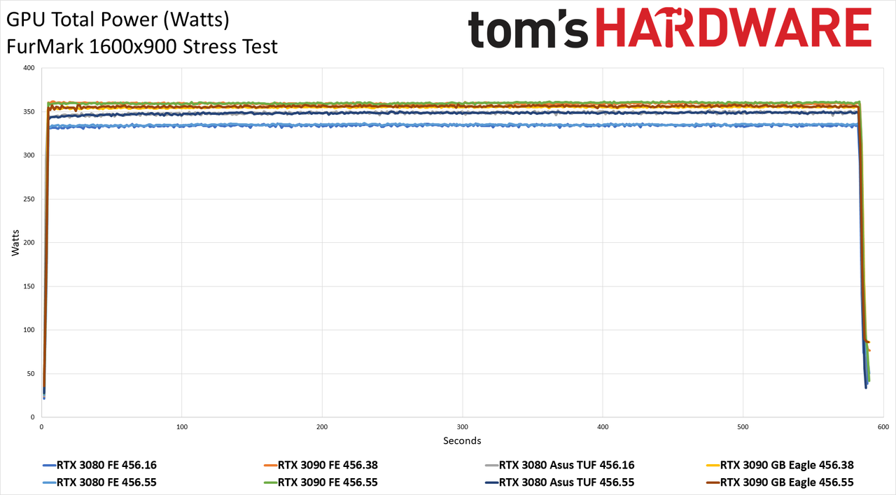 Nvidia's 456.55 Drivers Tested