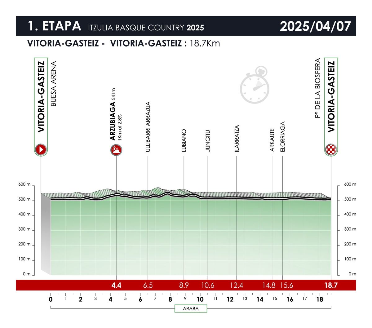 Profiles of the 2025 Itzulia Basque Country