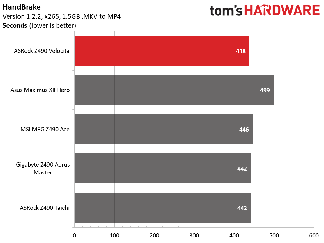 ASRock Z490 PG Velocita