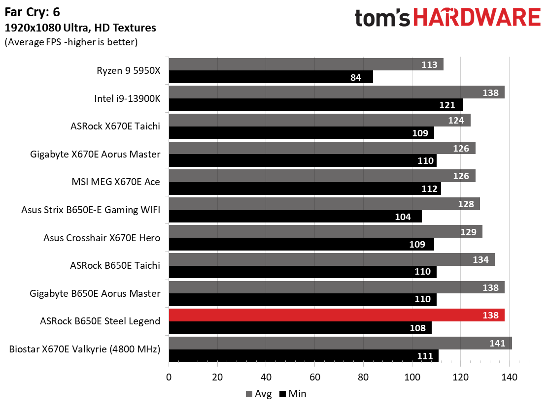ASRock B650E Steel Legend Wi-Fi