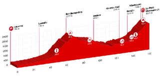 Stage 6 - Tour de Suisse: Pozzovivo takes emphatic win on La Punt