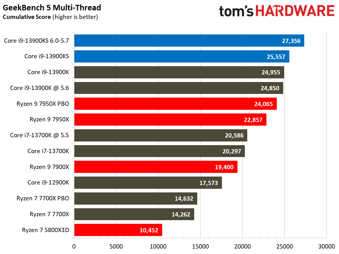 Core i9-13900KS