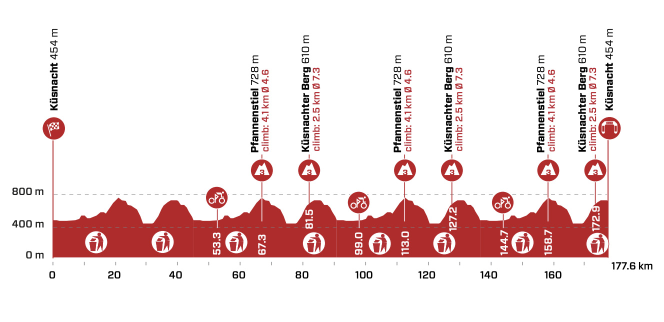 Tour de Suisse stage 1 Live coverage Cyclingnews