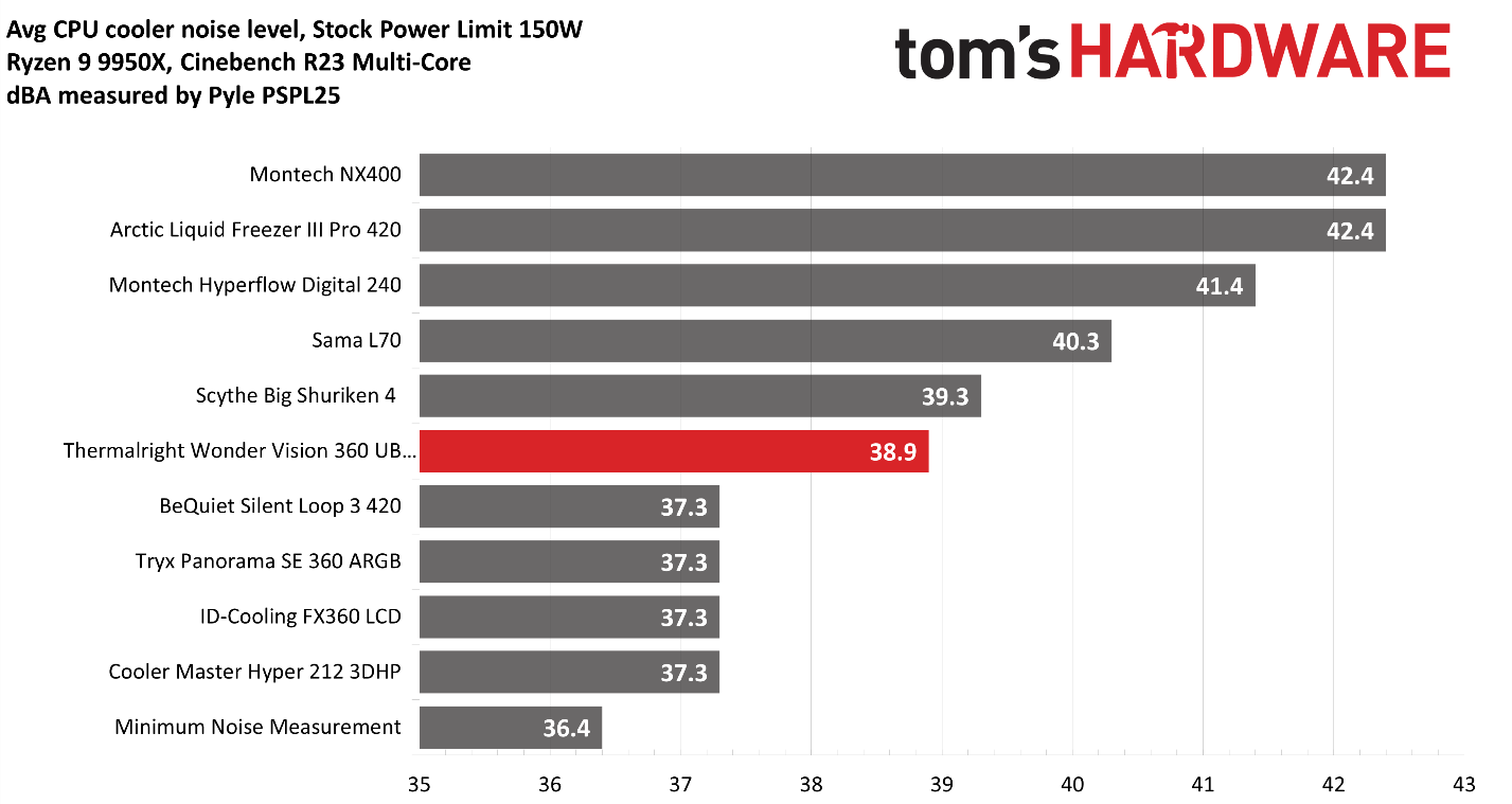 Thermalright Wonder Vision 360 UB ARGB Black