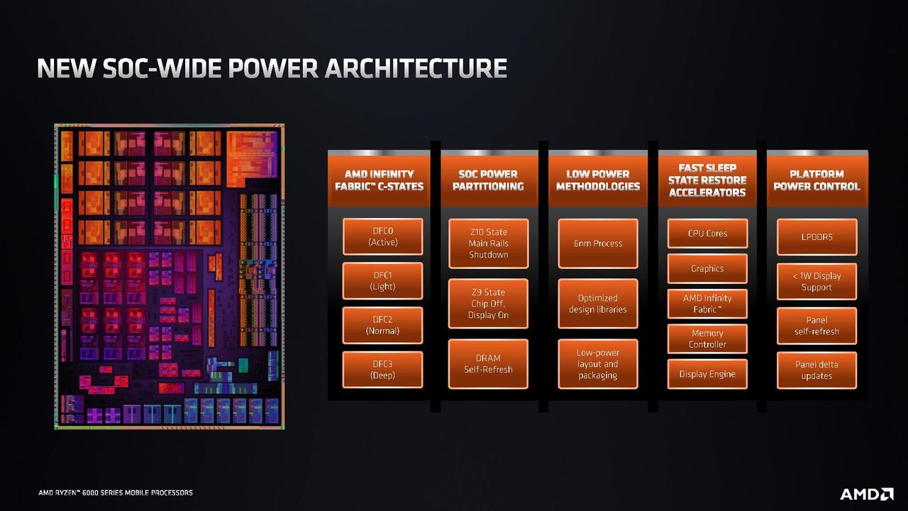 AMD Ryzen 6000