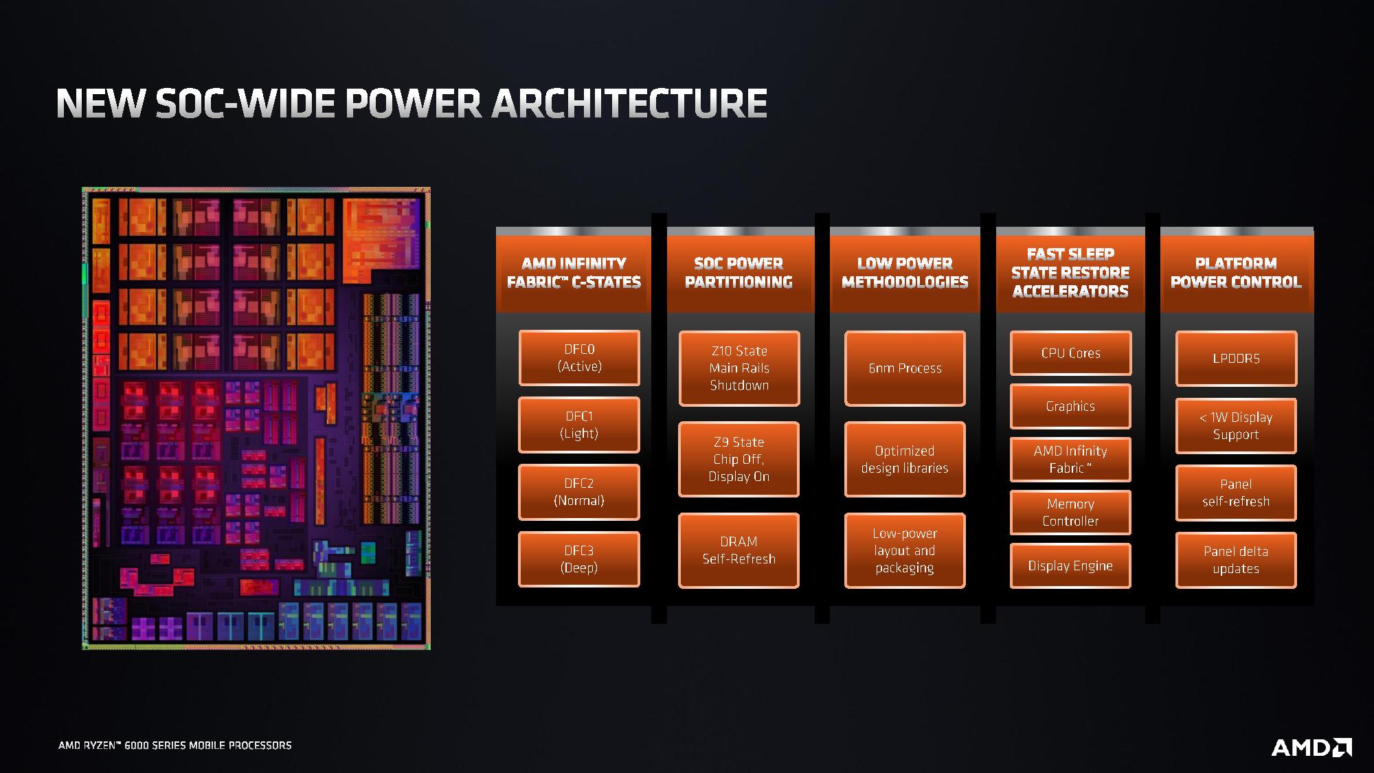 AMD Ryzen 6000