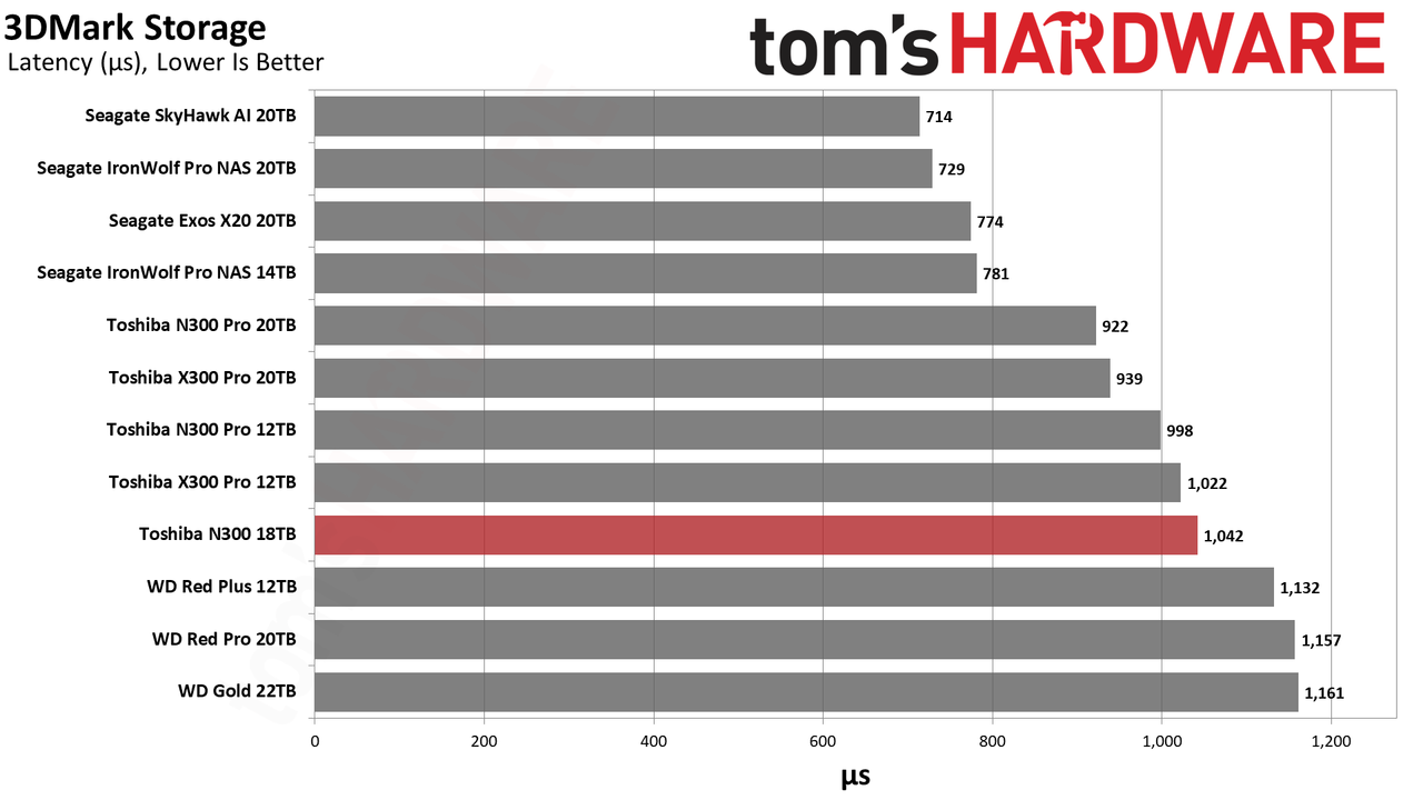 Toshiba N300 18TB HDD