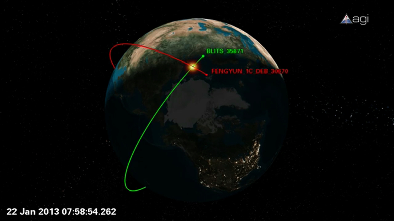 path of satellites