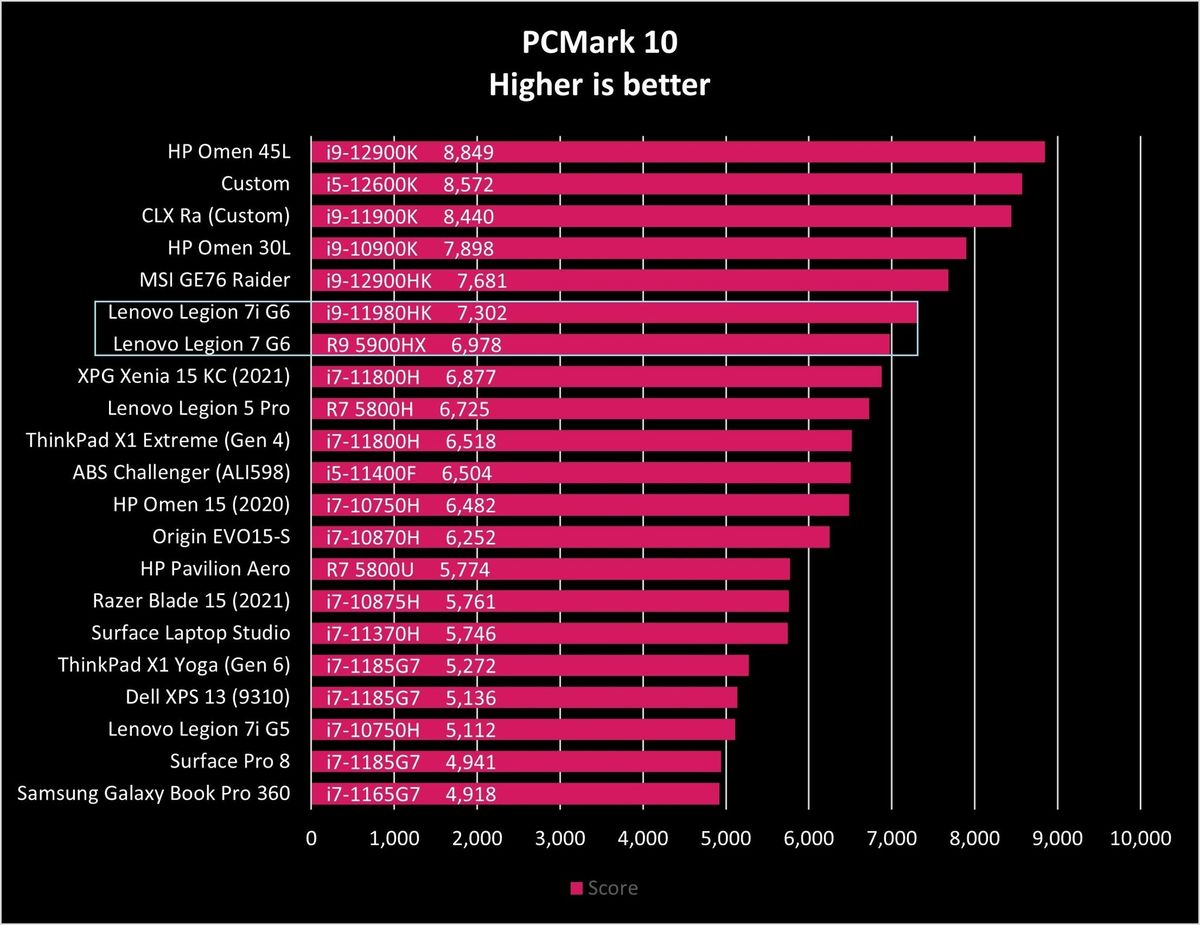 Lenovo Legion 7 Amd G6 Pcm10 Graph