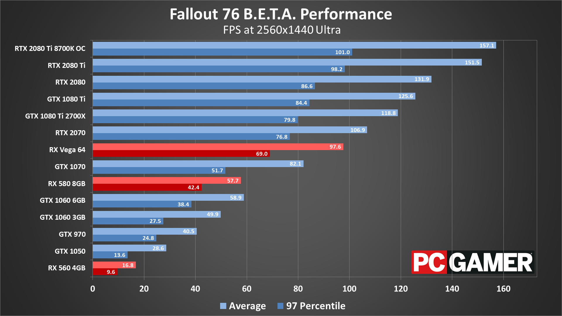 fallout 76 pc performance