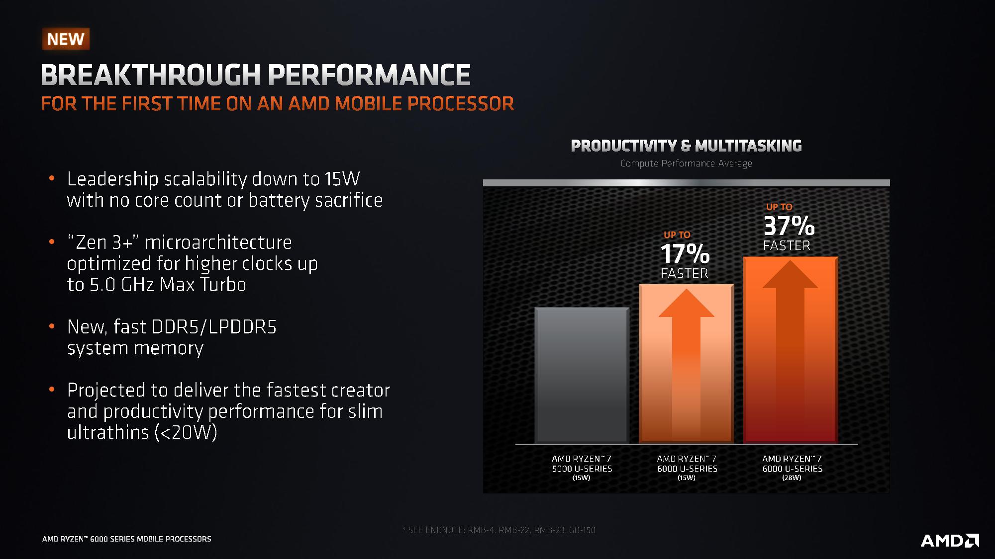 AMD Ryzen 6000 Mobile