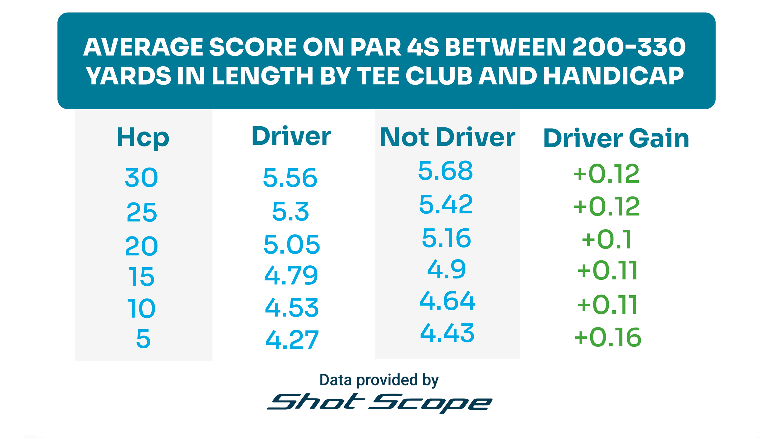 Driveable par 4 data Shot Scope