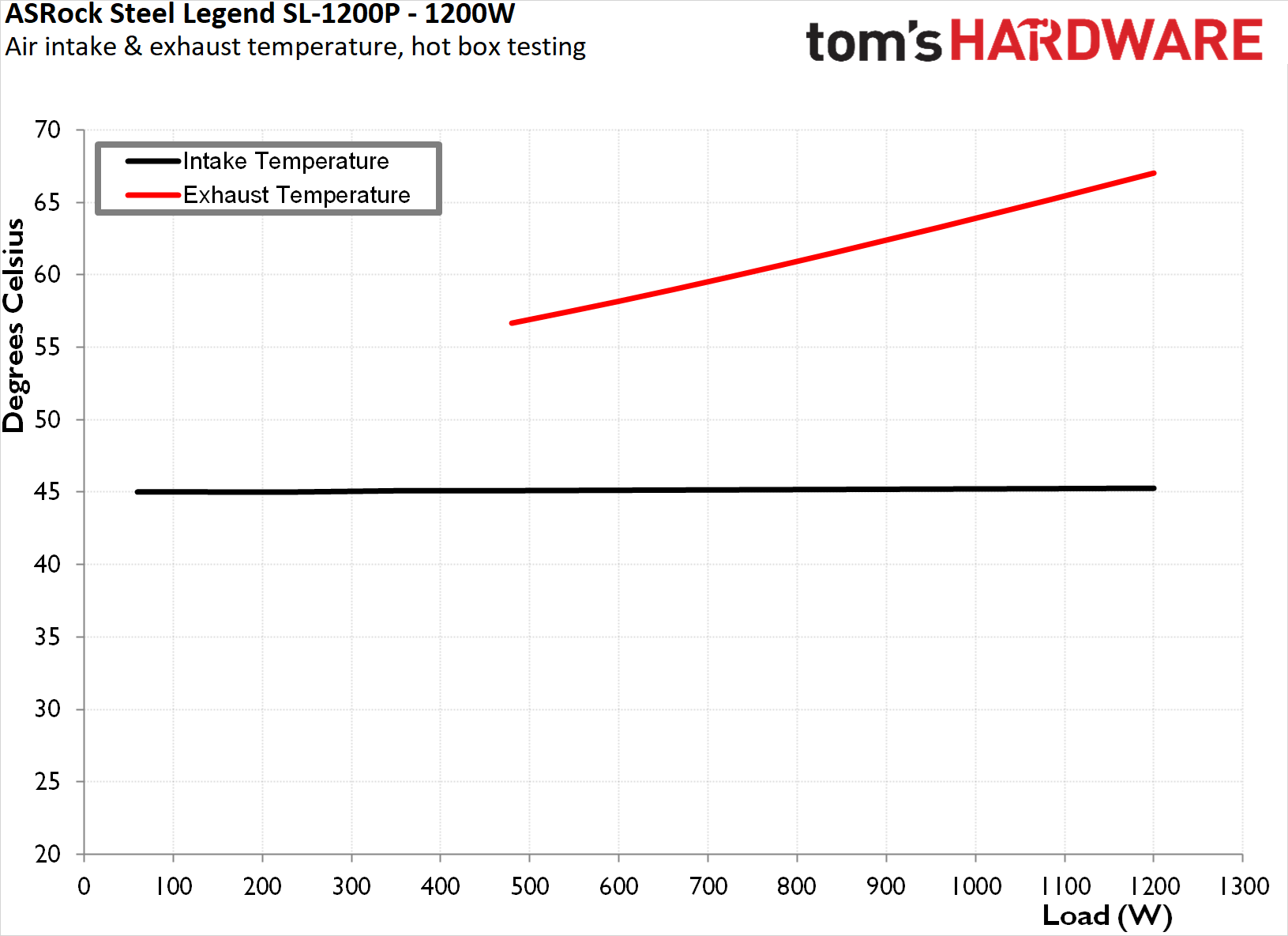 ASRock Steel Legend SL-1200P