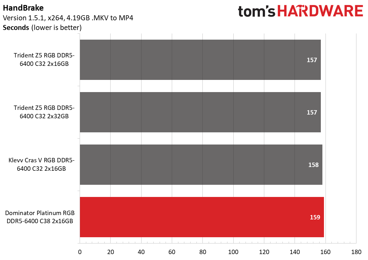 DDR5 Review