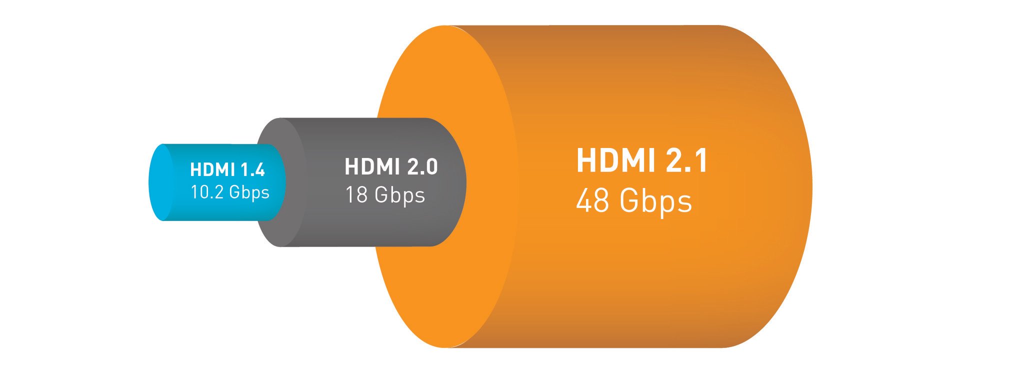 HDMI bandwidth