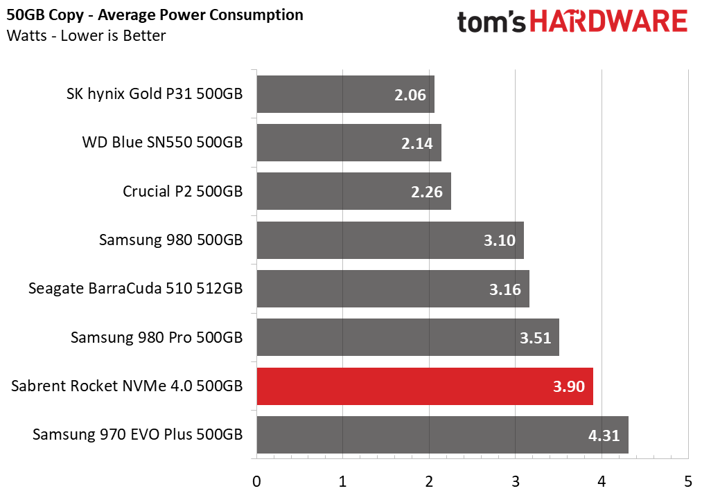 Sabrent Rocket NVMe 4.0 - 500GB