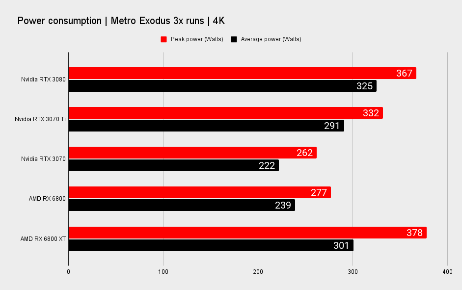 Nvidia GeForce RTX 3070 Ti benchmarks