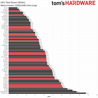 Best Graphics Cards Power Consumption Charts