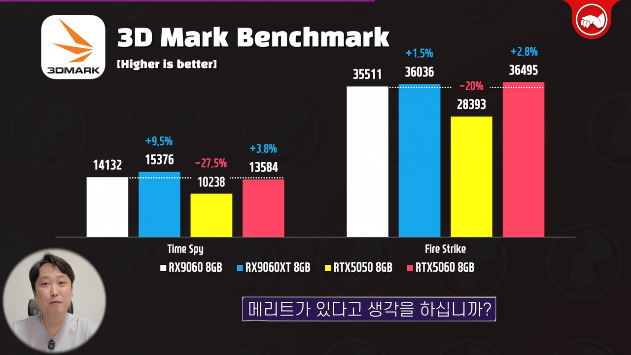 AMD RX 9060 non-XT benchmarks