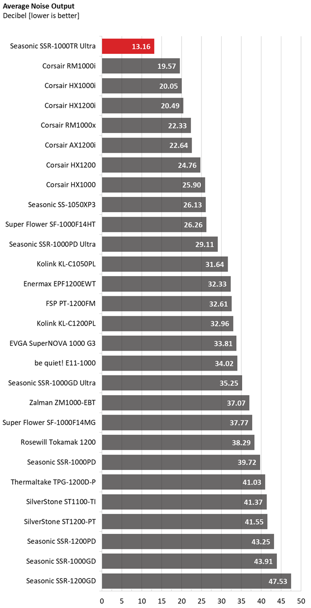 Comparison graphs for Seasonic TX-1000 PSU.