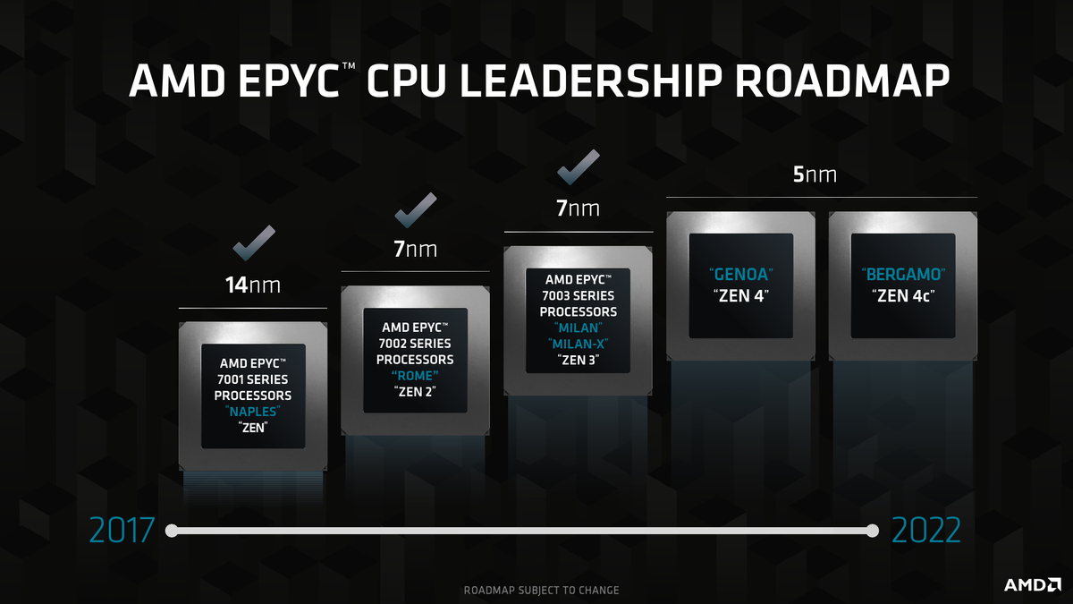 Samsung 1TB DDR5 RAM in 2024, DDR57200 in 2025 Tom's Hardware