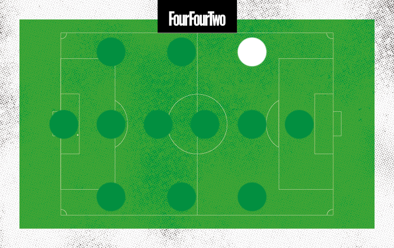 Position map for Abdul Abdulmalik