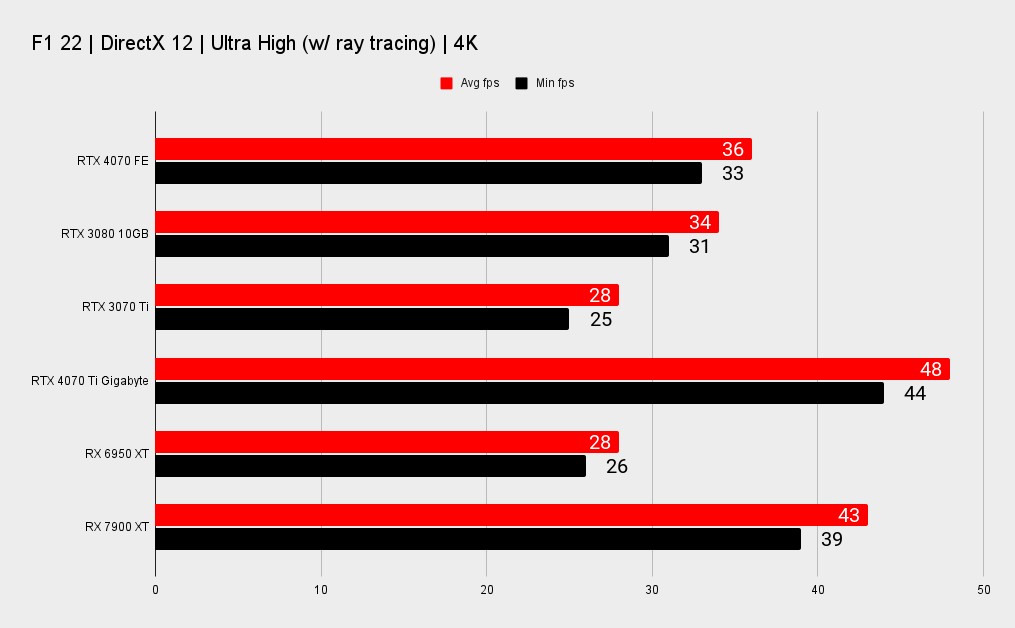 Nvidia RTX 4070 benchmarks