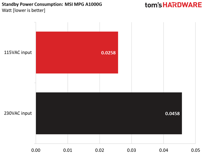 MSI MPG A1000G