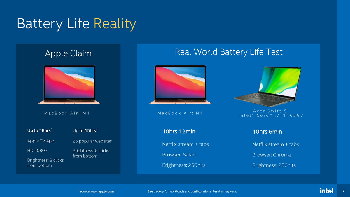 Intel Performance