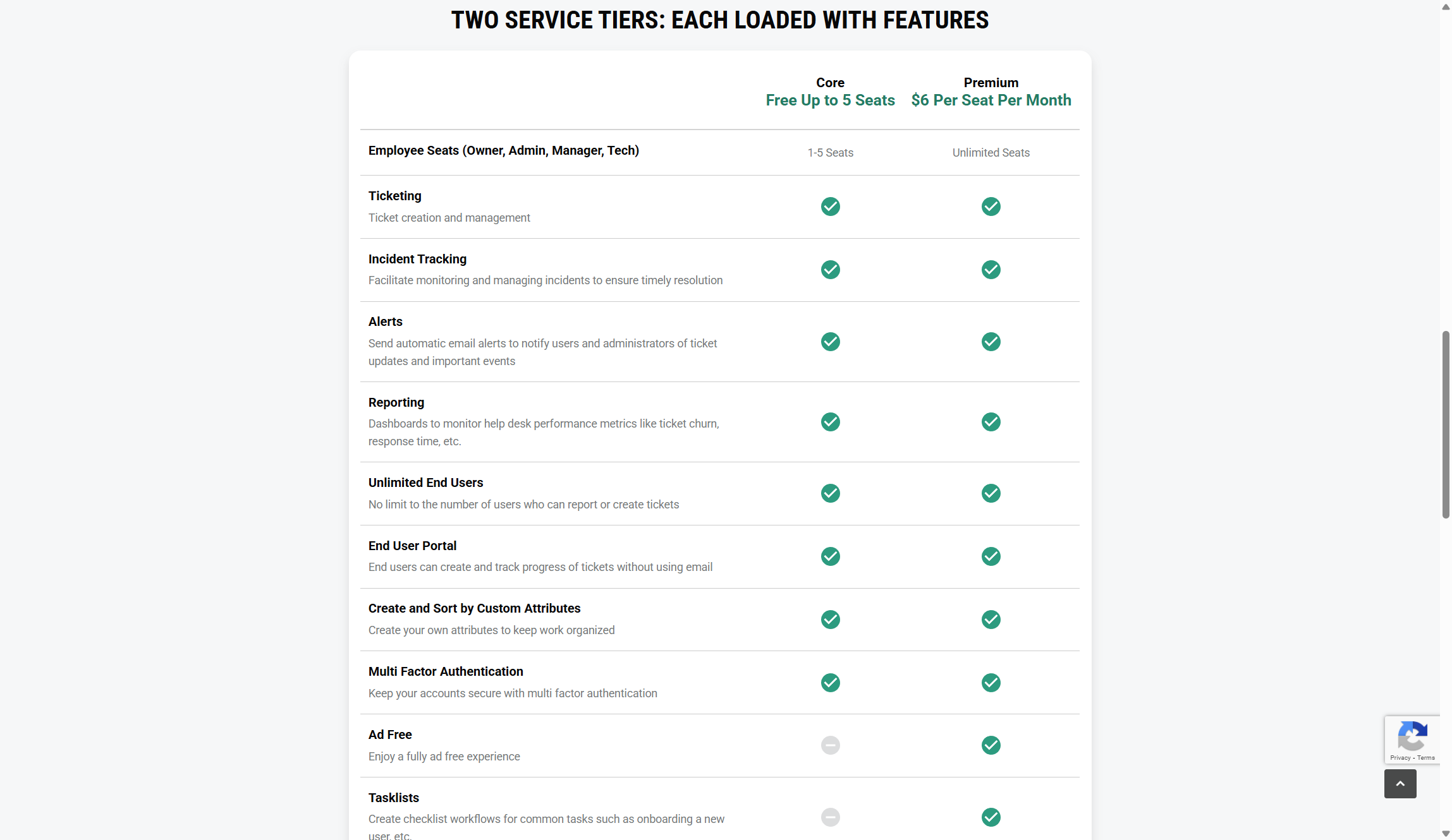 Spiceworks plans and pricing