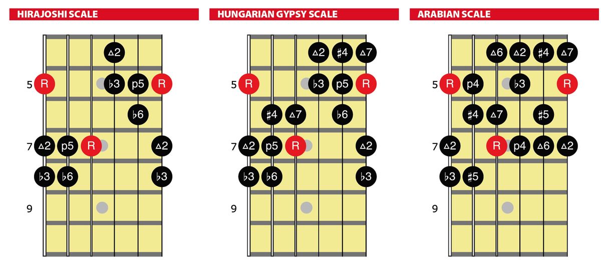 6 scales from around the world every guitarist should know | Guitar World