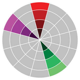 Split complementary diagram