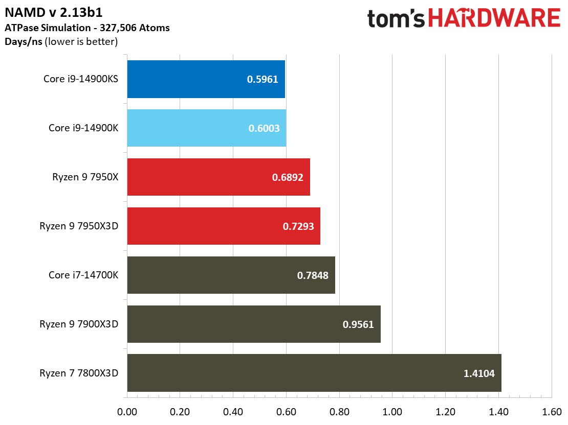 Core i9-14900KS
